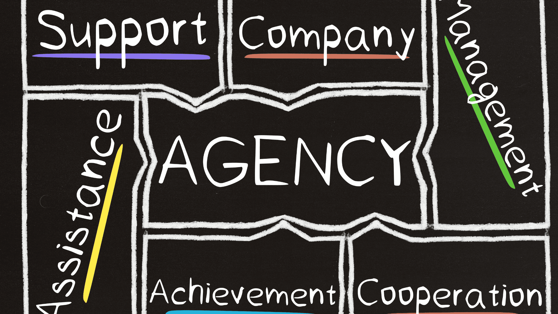 thuê advertising agency